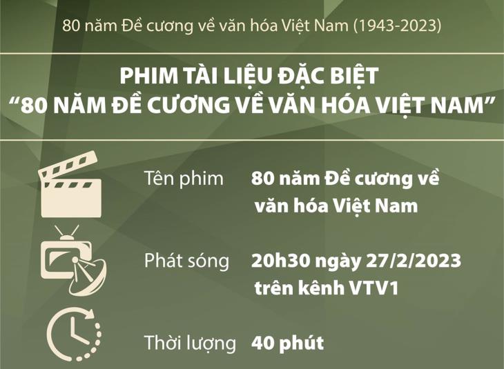 80 năm Đề cương về văn hóa Việt Nam (1943-2023): Phim tài liệu đặc biệt “80 năm Đề cương về văn hóa Việt Nam”